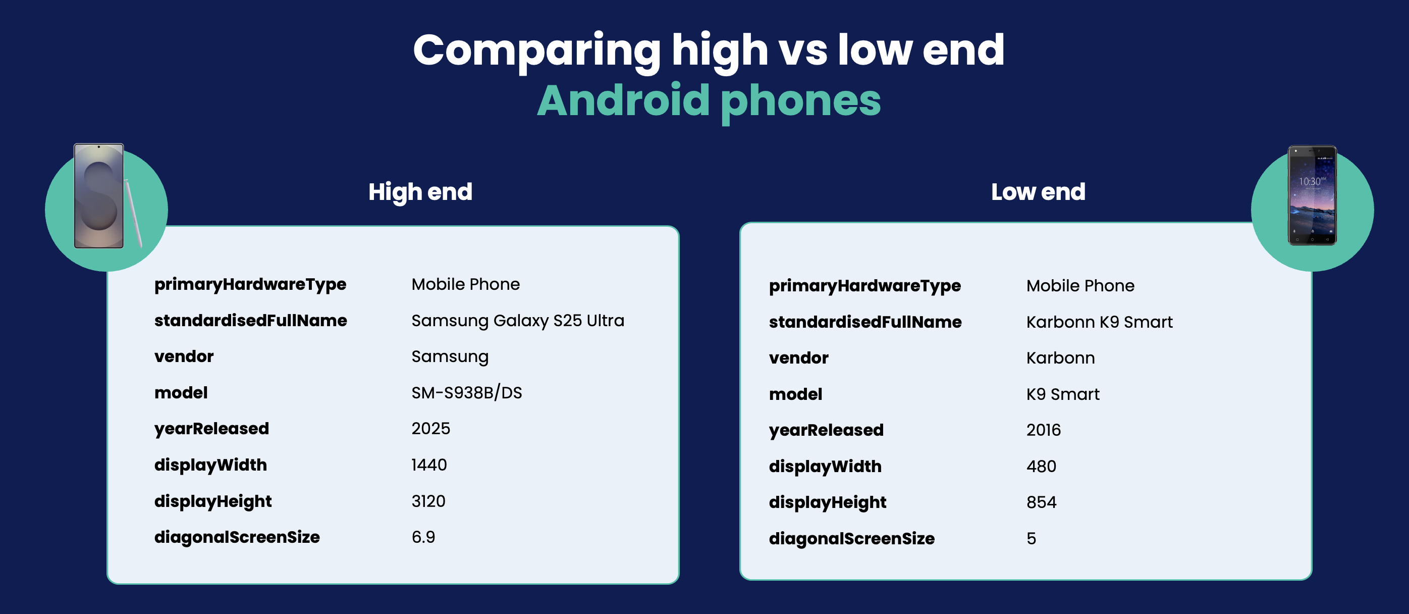 android-phones-comparison