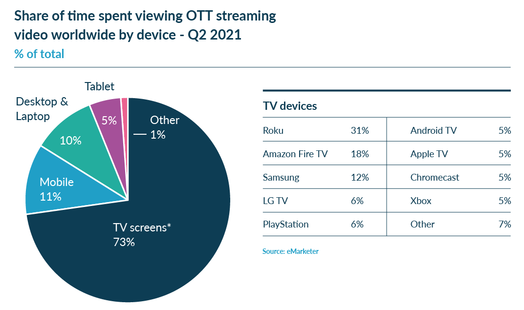share of devices
