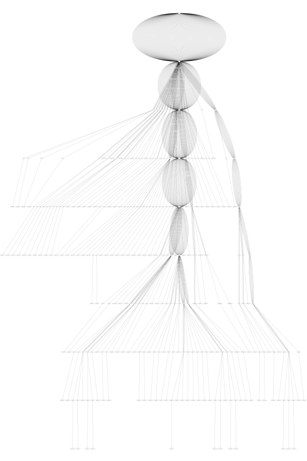 DeviceAtlas Patricia Trie DeviceAtlas Patricia Trie